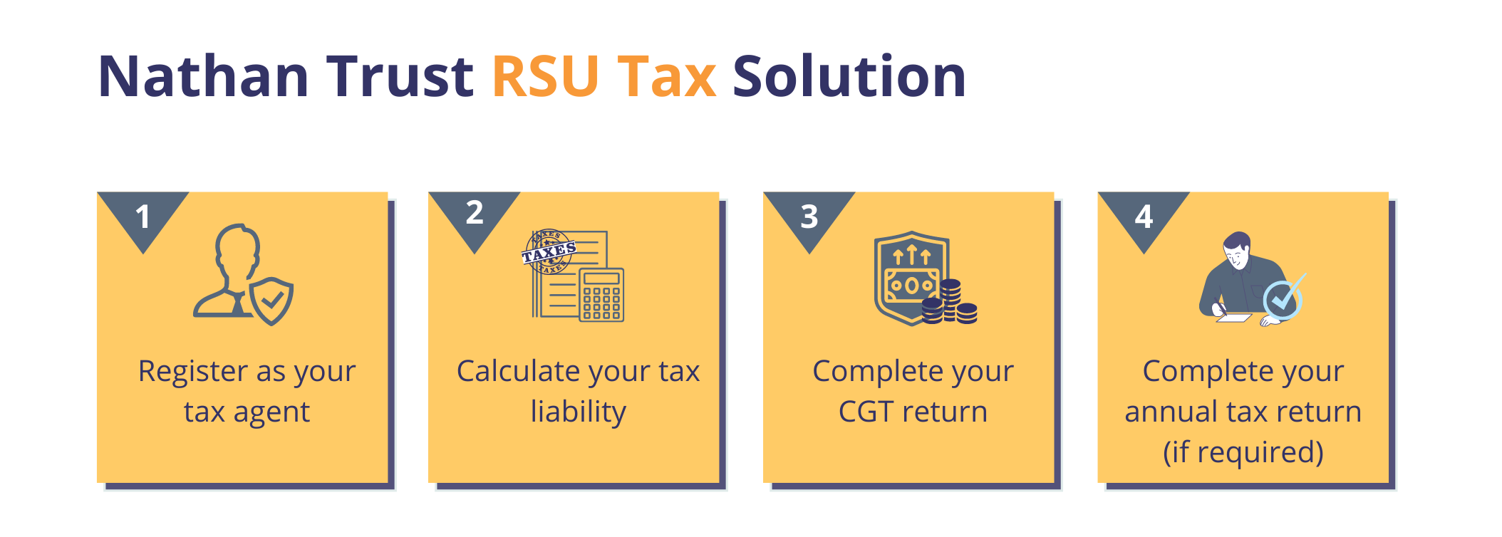 Nathan Trust RSU Tax solution