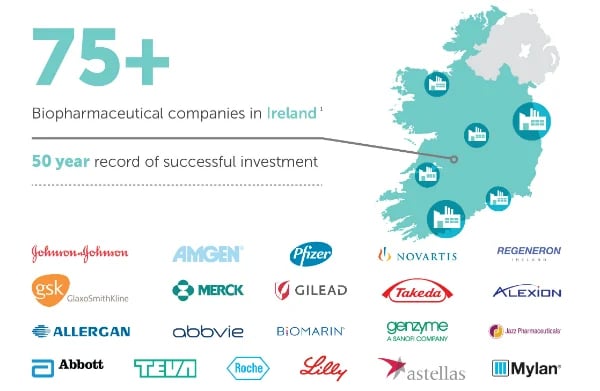 Pharma_Ireland_eu_brexit_company_setup_02