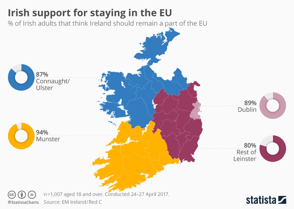 Market_Access_EU_Ireland_Brexit_04_1