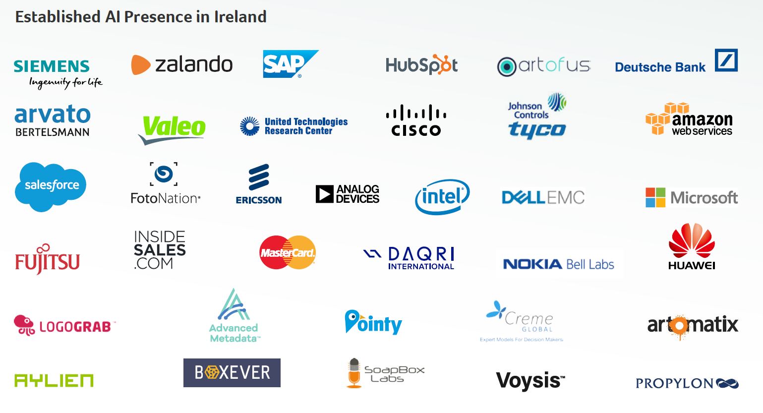 Established AI presence in Ireland